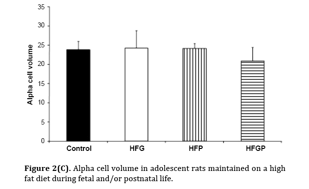pancreas-alpha-cell-volume-adolescent