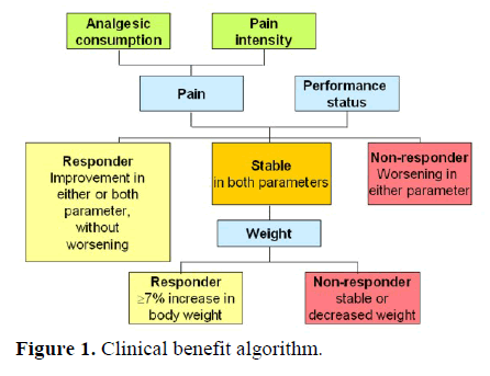 pancreas-clinical-benefit-algorithm
