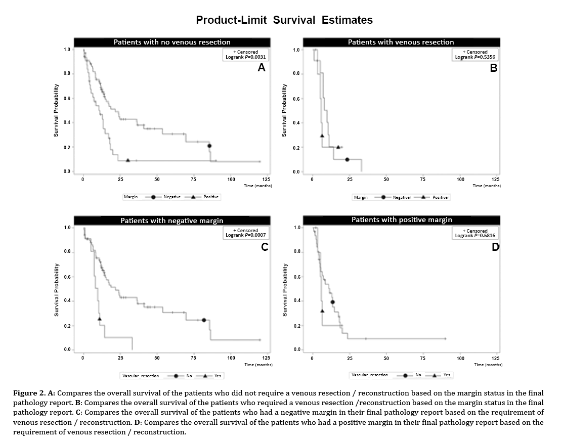 pancreas-overall-survival-patients