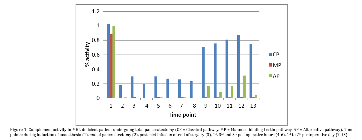 pancreas-undergoing-total-pancreatectomy