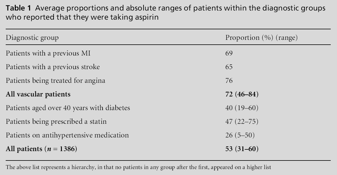 primarycare-Average-proportions