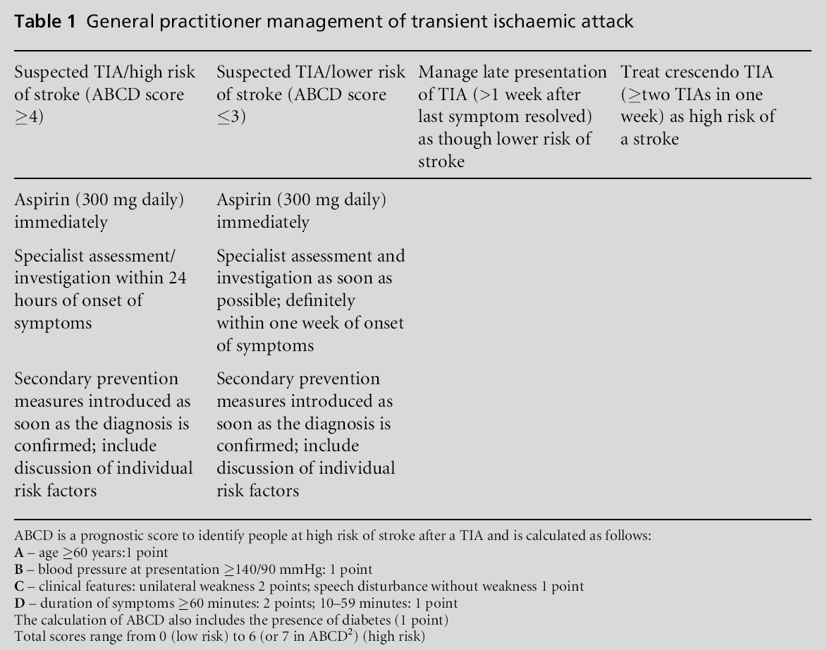 Stroke Treatment Guidelines 2024 - Carey Correna