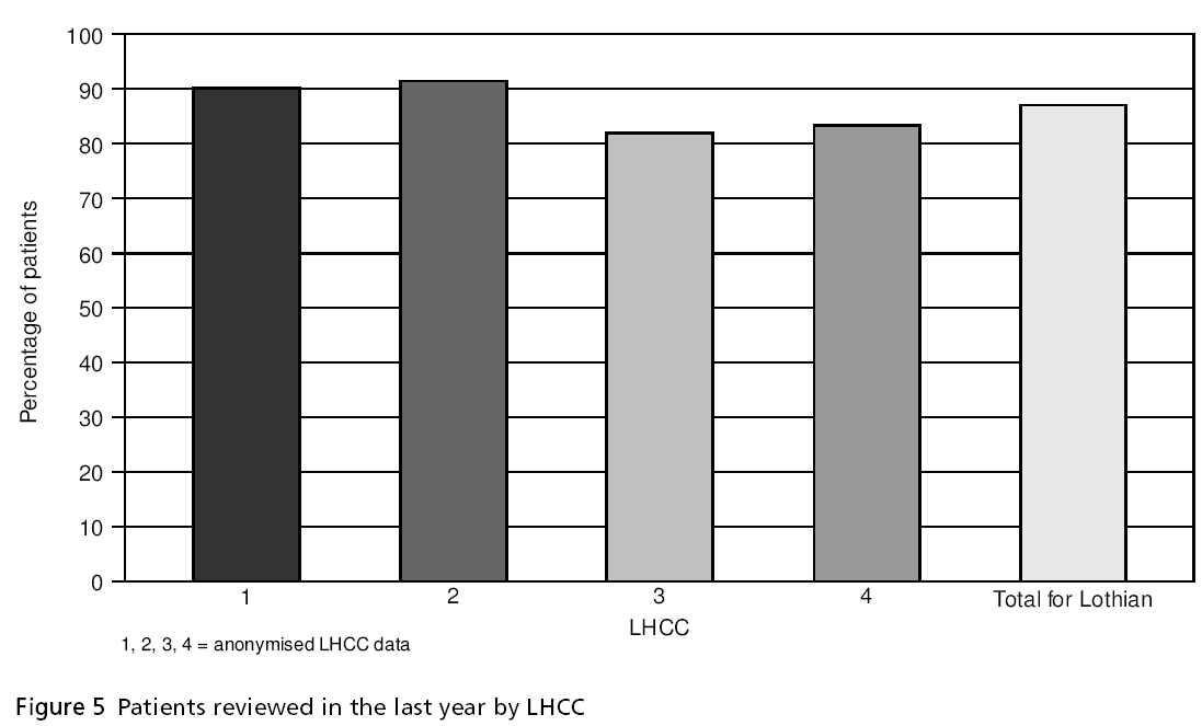 primarycare-Patients-reviewed