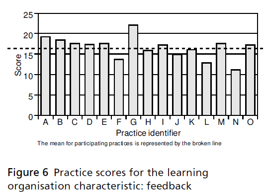 primarycare-Practice-scores