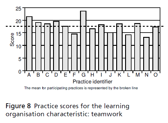 primarycare-Practice-scores