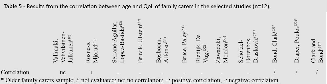 primarycare-QoL-family-carers