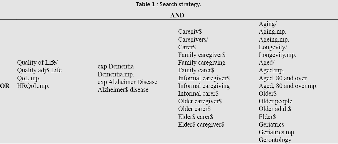 primarycare-Search-strategy