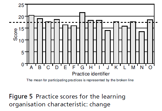 primarycare-characteristic-change