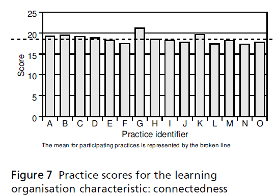 primarycare-characteristic-connectedness