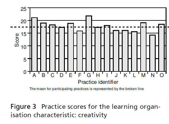 primarycare-characteristic-creativity