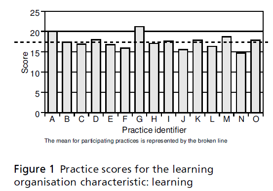 primarycare-characteristic-learning