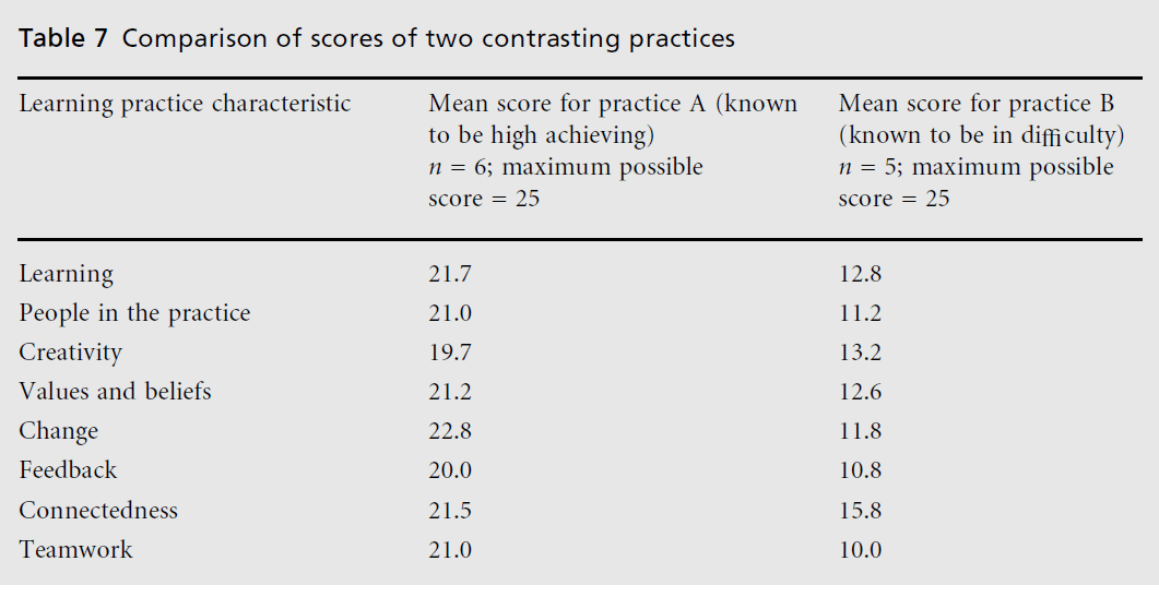 primarycare-contrasting-practices