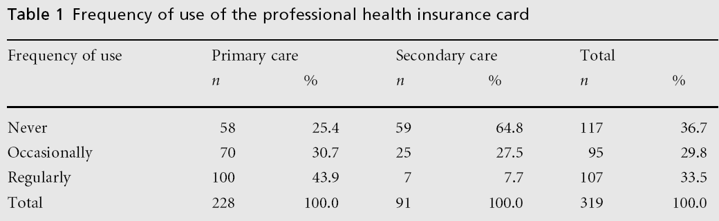 primarycare-health-insurance