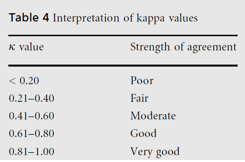 primarycare-kappa-values