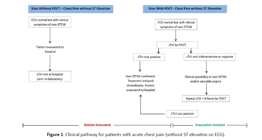 primarycare-pathway-patients