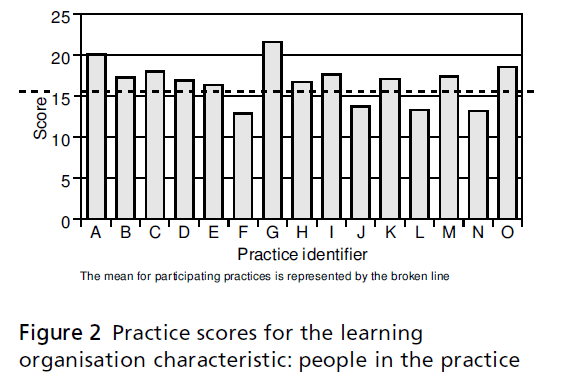 primarycare-people-practice