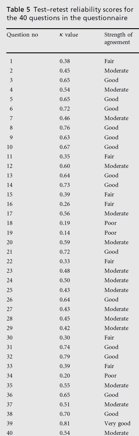 primarycare-retest-reliability