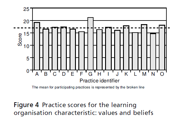 primarycare-values-beliefs