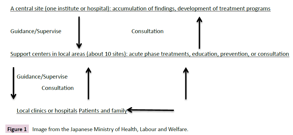 psychopathology-Japanese-Ministry