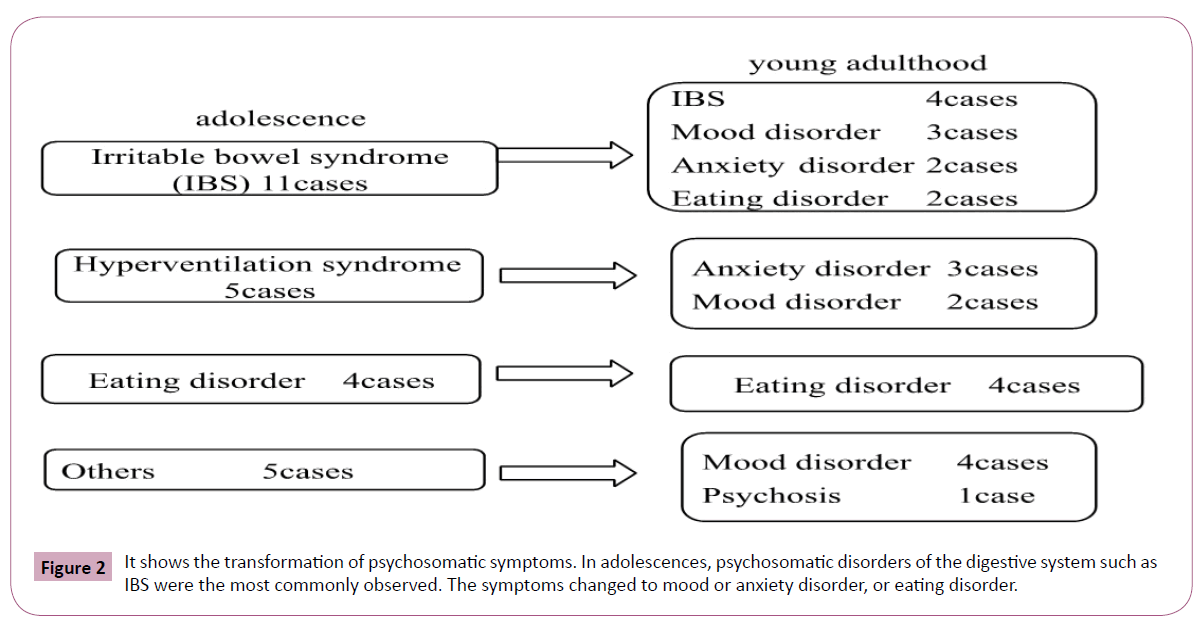 psychopathology-eating-disorder