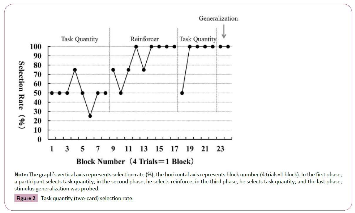 psychopathology-selection-rate